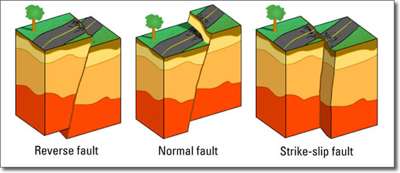 faults-strike-slip-faults