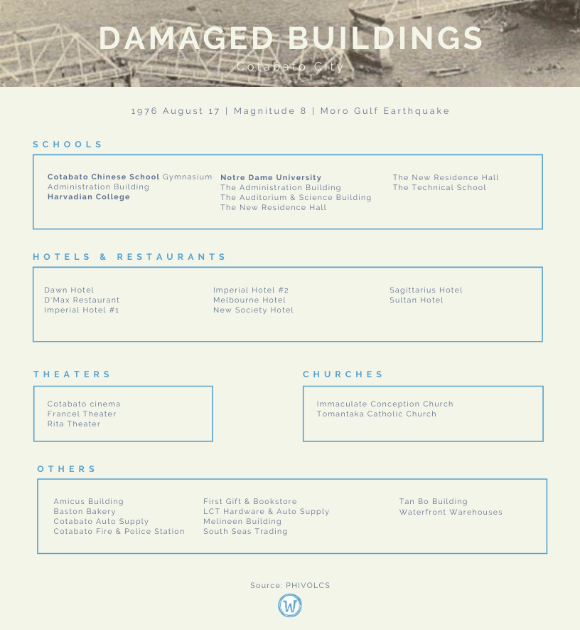 more-gulf-damage-infograph