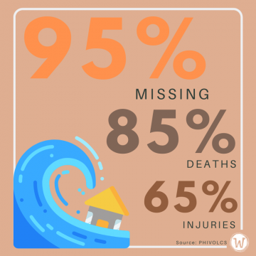 moro-gulf-casualties-infograph