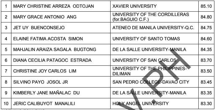 top-ten-passers-pbe