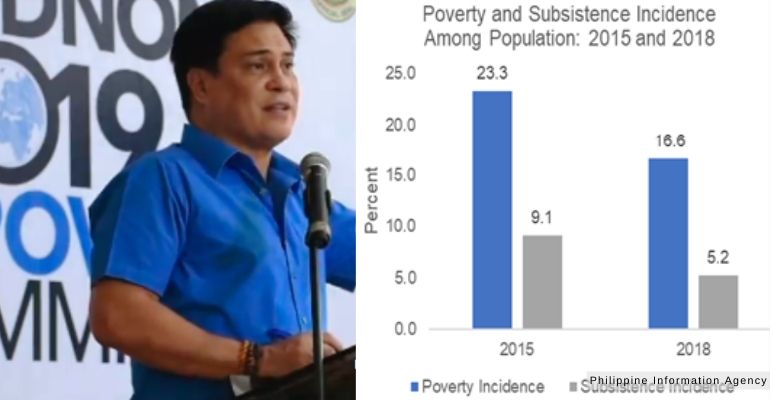 bukidnon-ranks-19-poorest-province