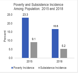 psa-poor-filipinos-rpt-2018