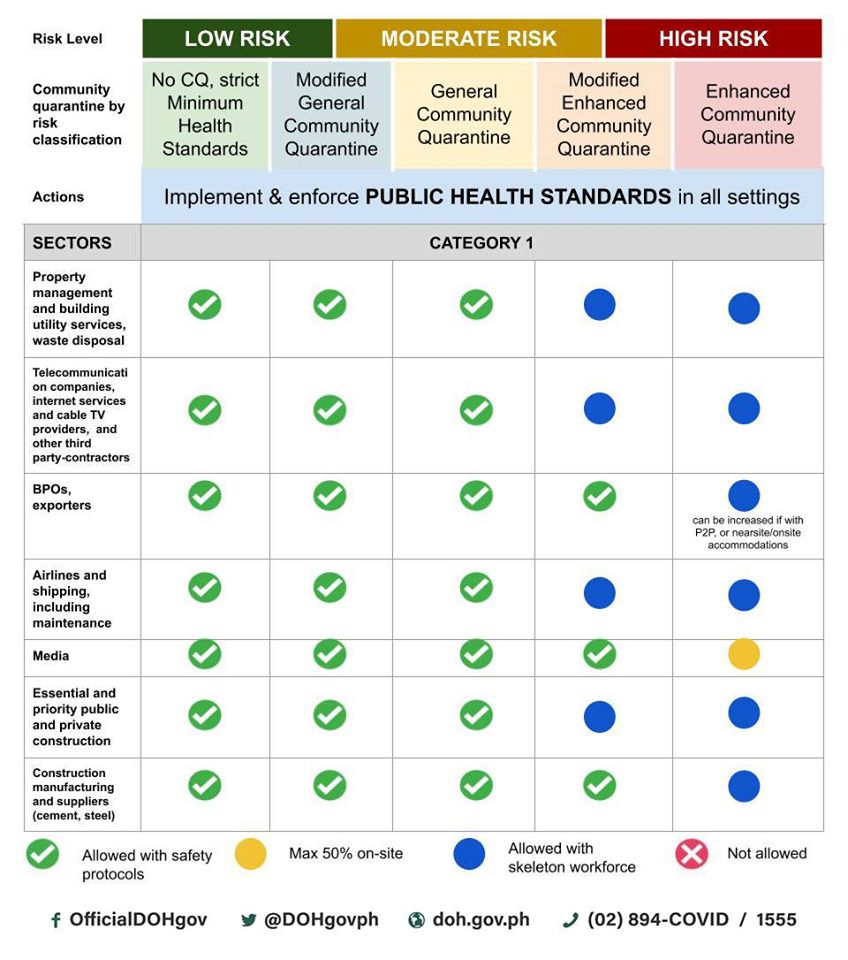 Iatf Ecq Guidelines OMNIBUS PUBLIC and PRIVATE TRANSPORT PROTOCOLS
