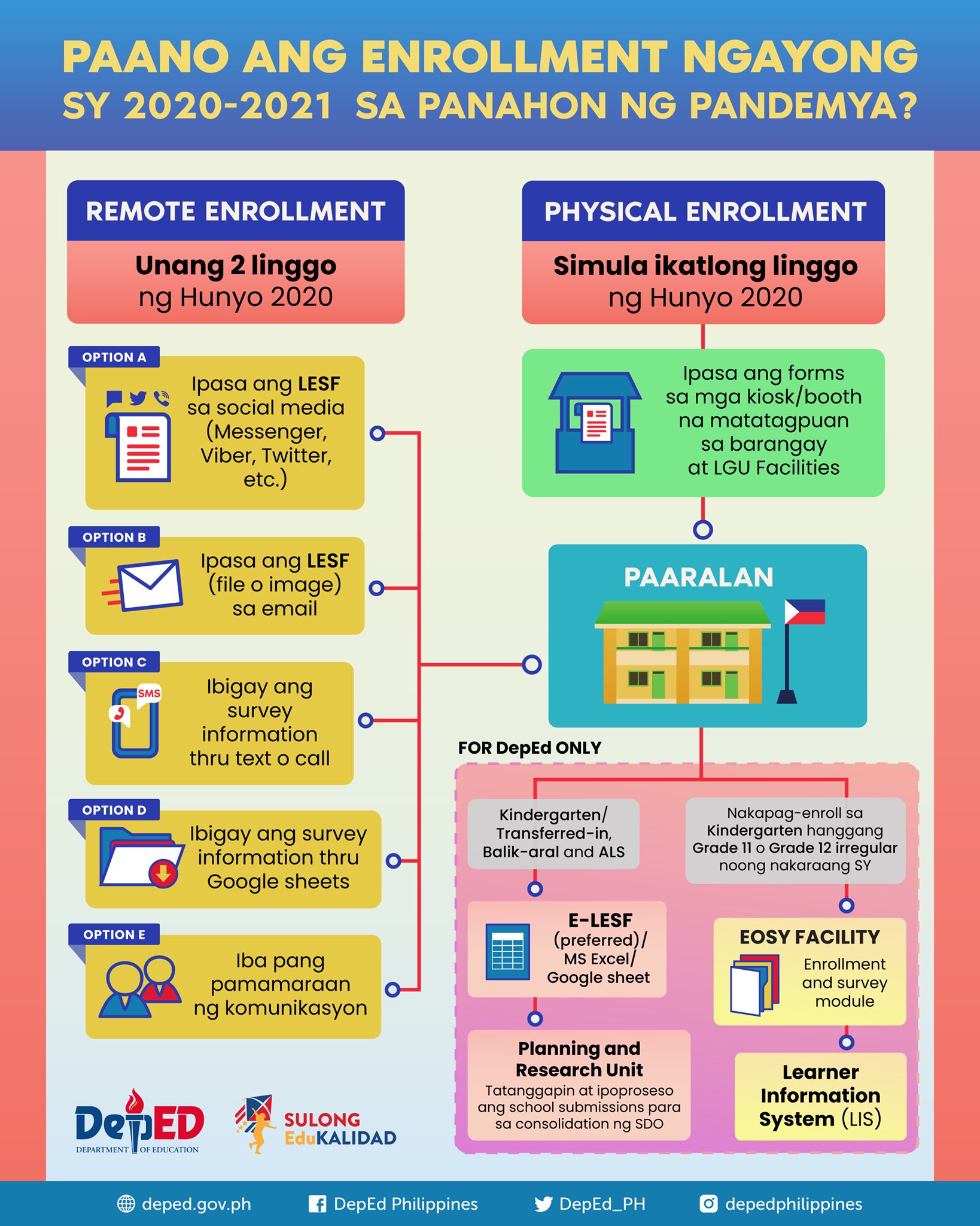 deped-online-enrollment-process