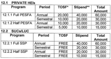 ched-scholarship-programs