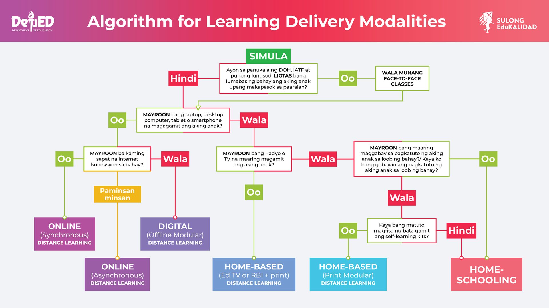 algorithm-for-learning-delivery-modality-tag