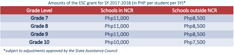 esc-scholarship-amount-grant