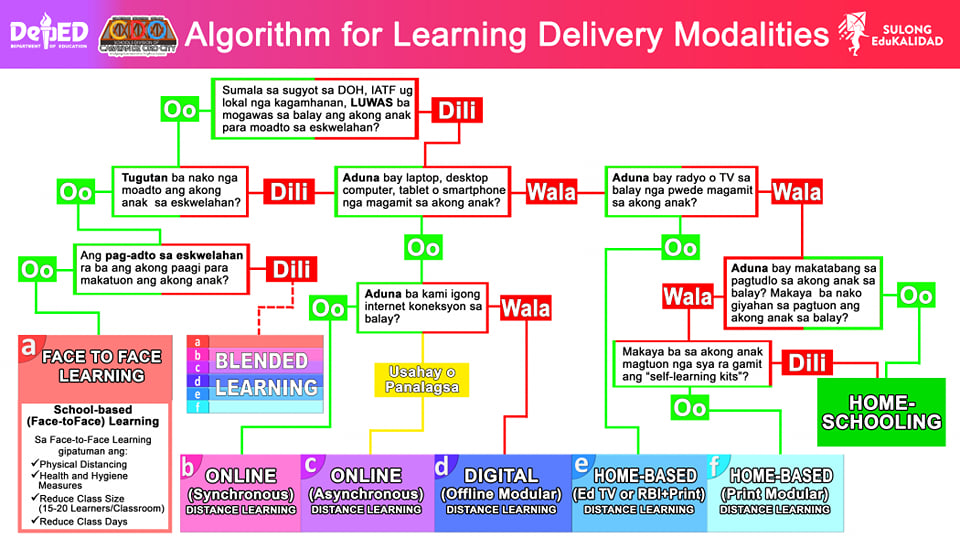 algorithm-for-learning-delivery-modality-bis