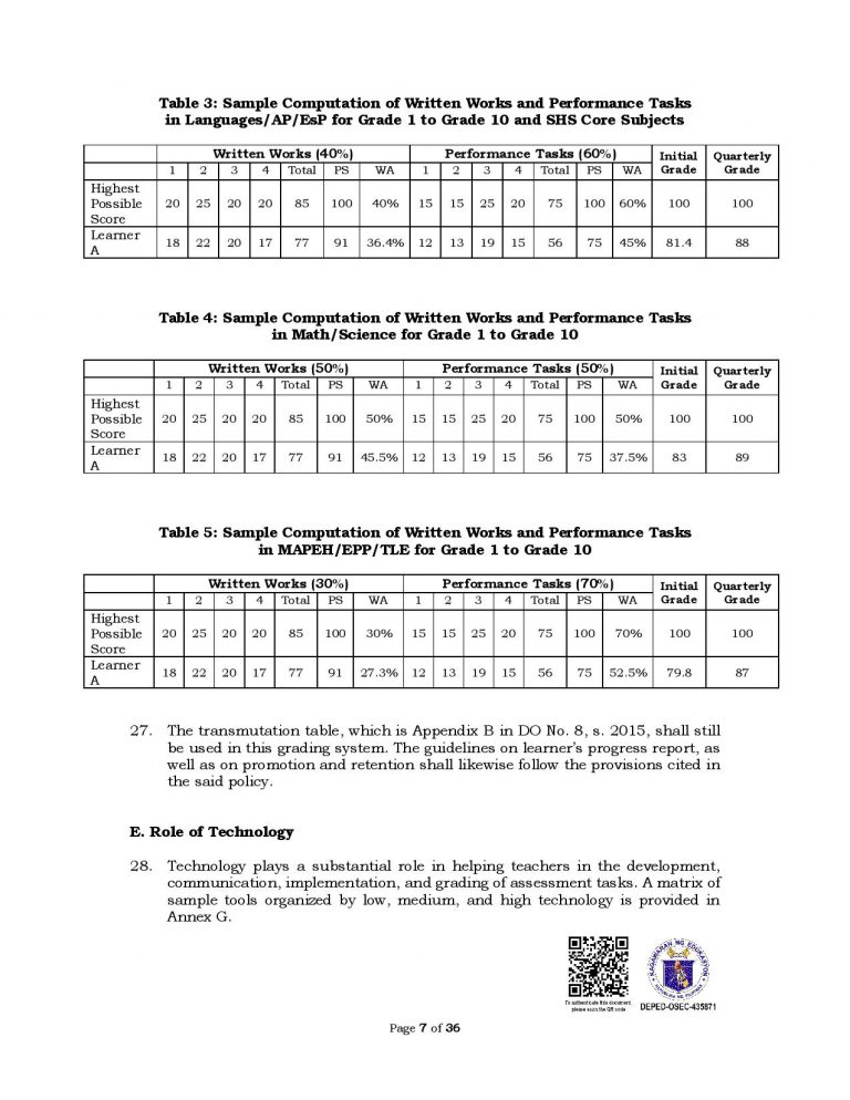 deped-releases-assessment-grading-guidelines-philippine-canadian-riset