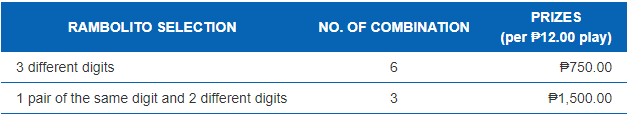 swertres result history