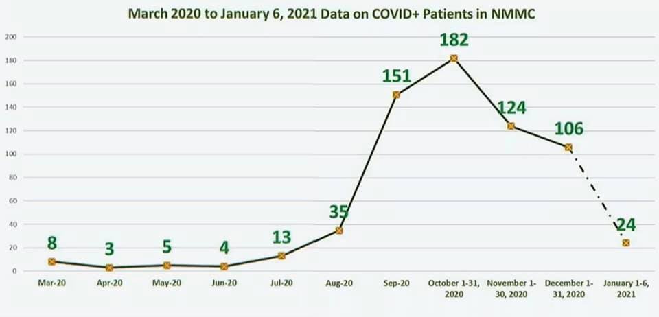 nmmc-chart-tracking-jan-2021