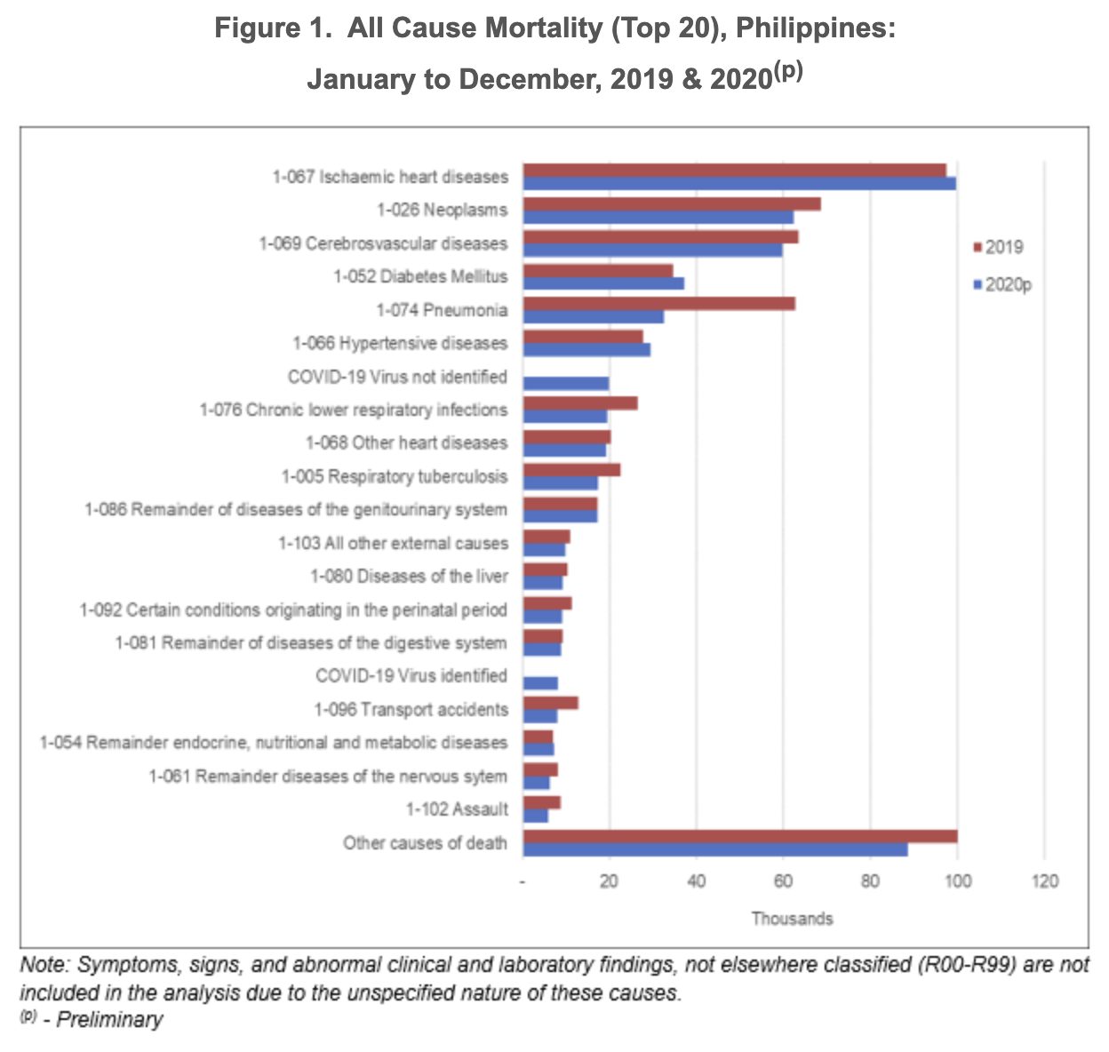 psa-cause-of-death-among-filipinos-2021