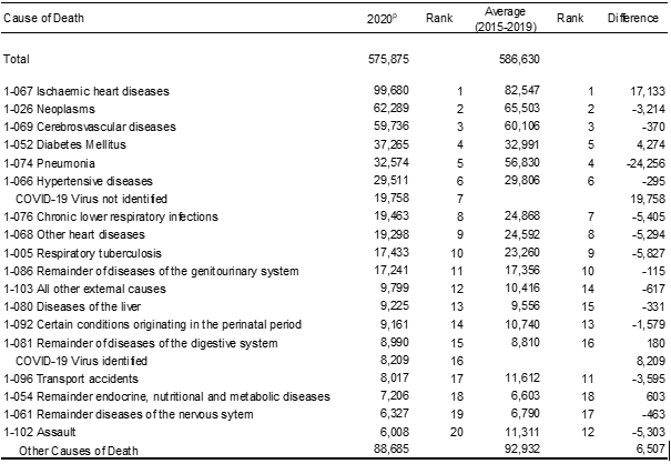 agr-rank-cause-of-death-2021