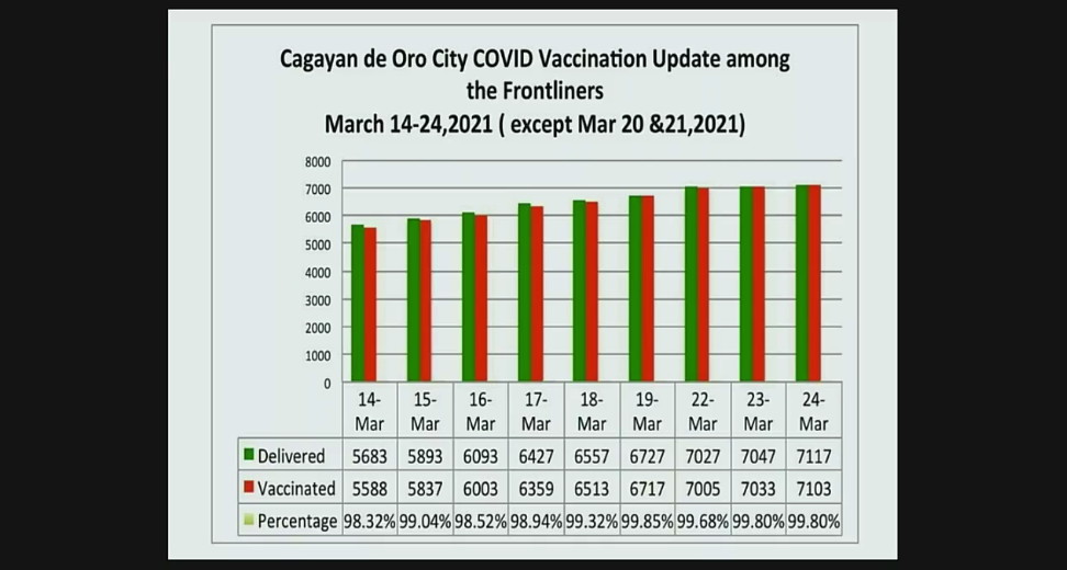 cdeo-vaccine-rollout-update