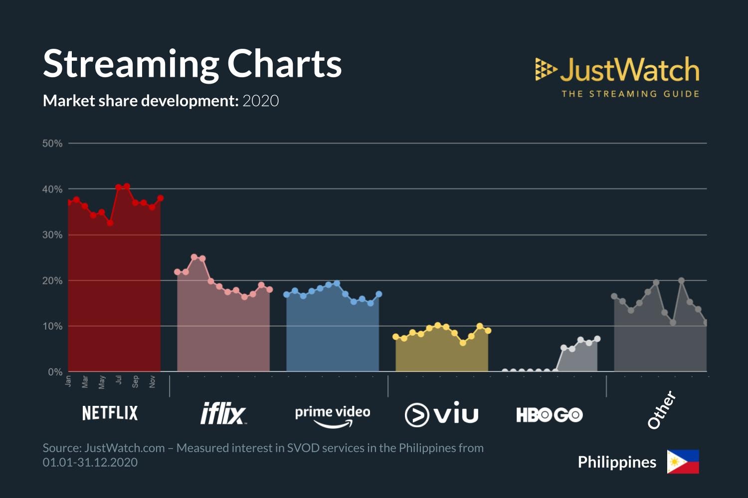 streaming-charts-2020