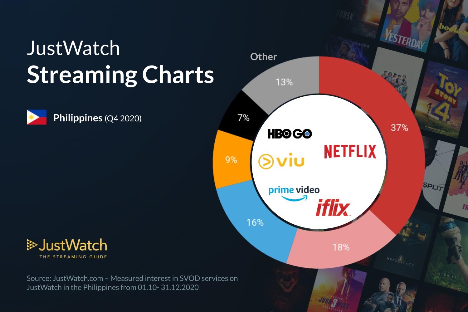 streaming-charts-q4-2020