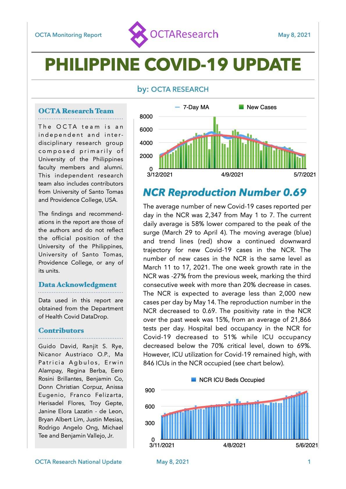 octa-research-bulletin-may-8-2021