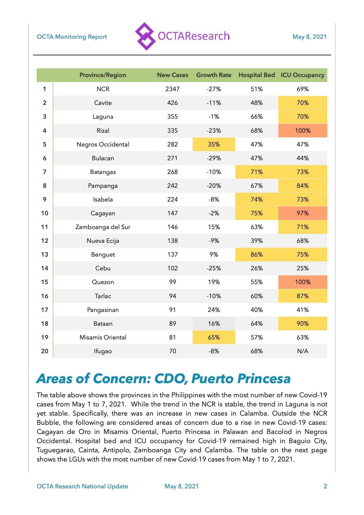 octa-research-bulletin-may-8-2021-2