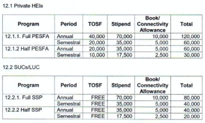 ched scholarship 2021