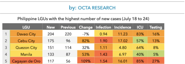 octa-research-july-18-24-2021