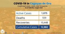 covid-19-case-in-cdo-aug-1-2021