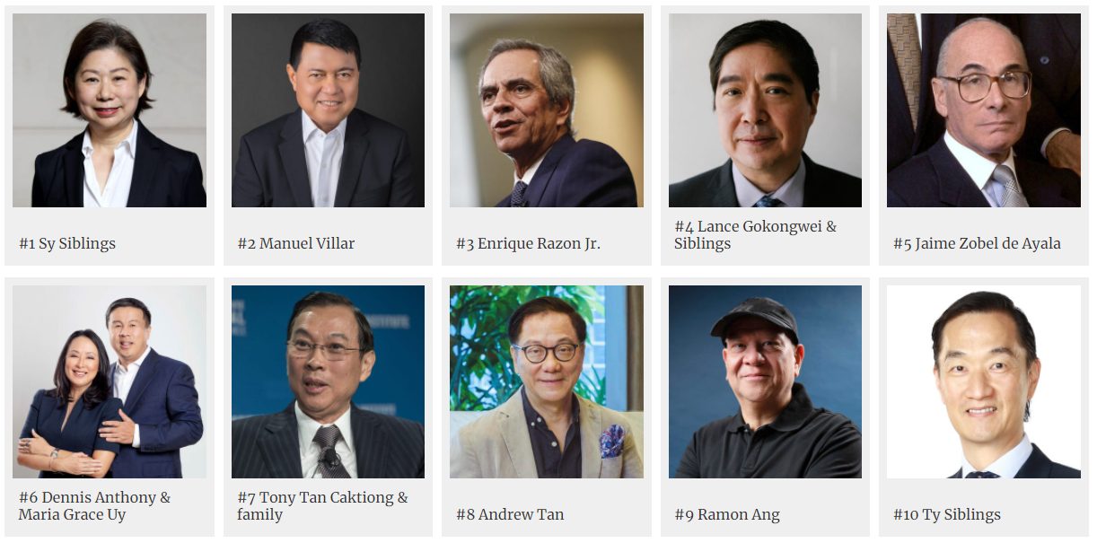 Forbes PH richest see collective wealth surge by 30 WhatALife!