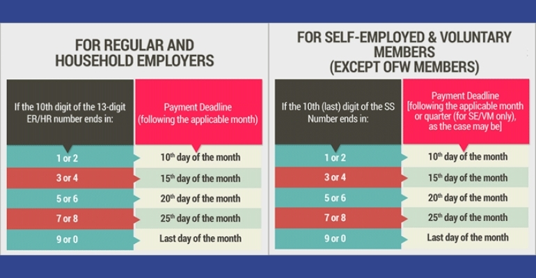 sss-salary-loan-payment-schedule