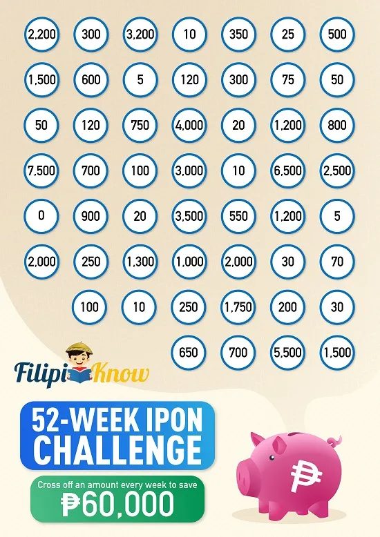 The 2022 Ipon Challenge Facts Charts And Tips And Tricks Whatalife 