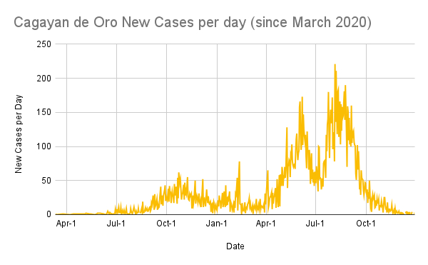 covid-19-cases-per-day