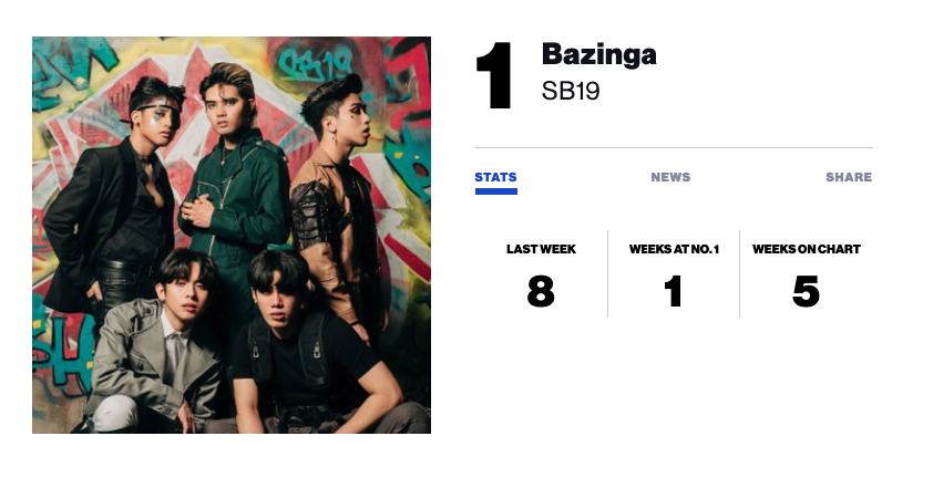 sb19-bazinga-billboard-chart