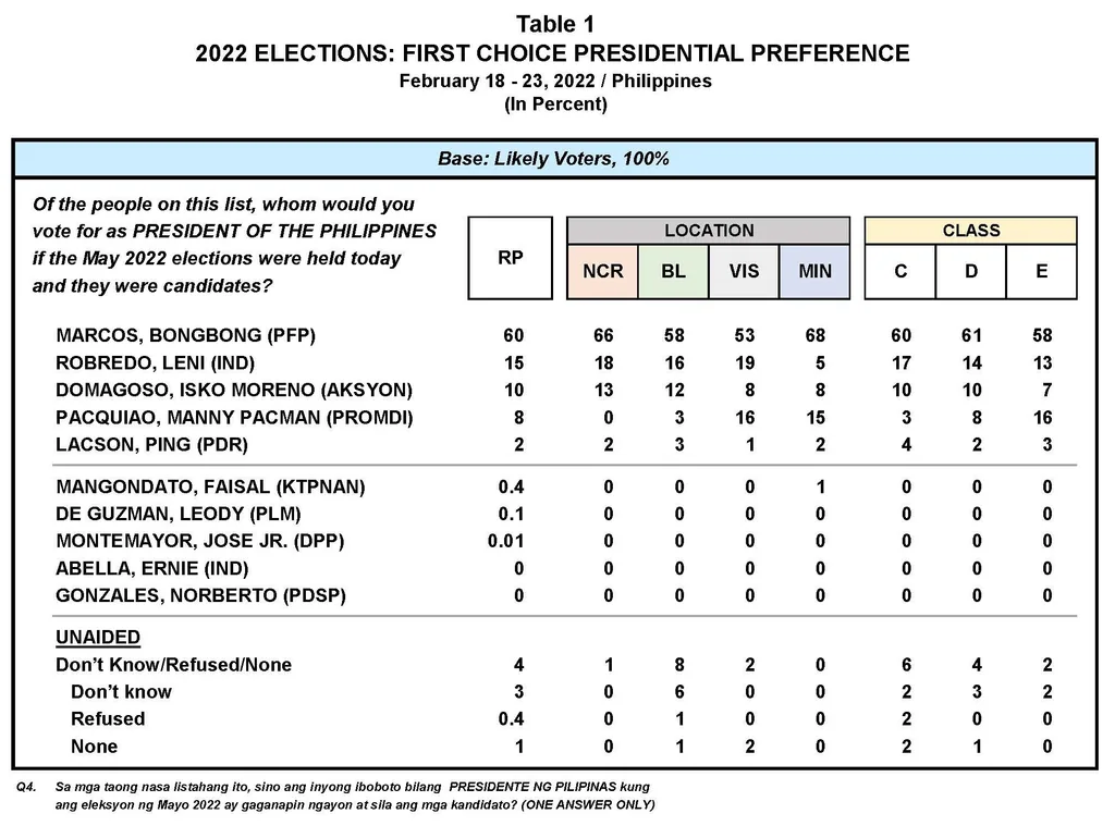 PB2202 MR1 Table 1 2022 Elections
