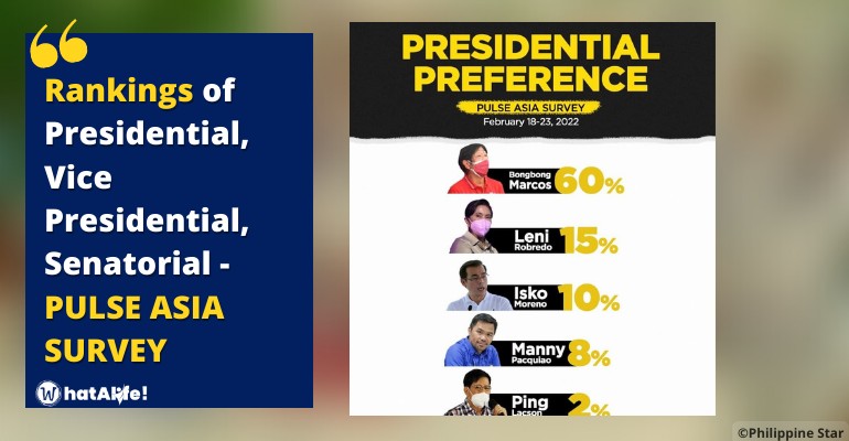 Pulse Asia Survey – Presidential, Vice-Presidential, Senatorial rankings