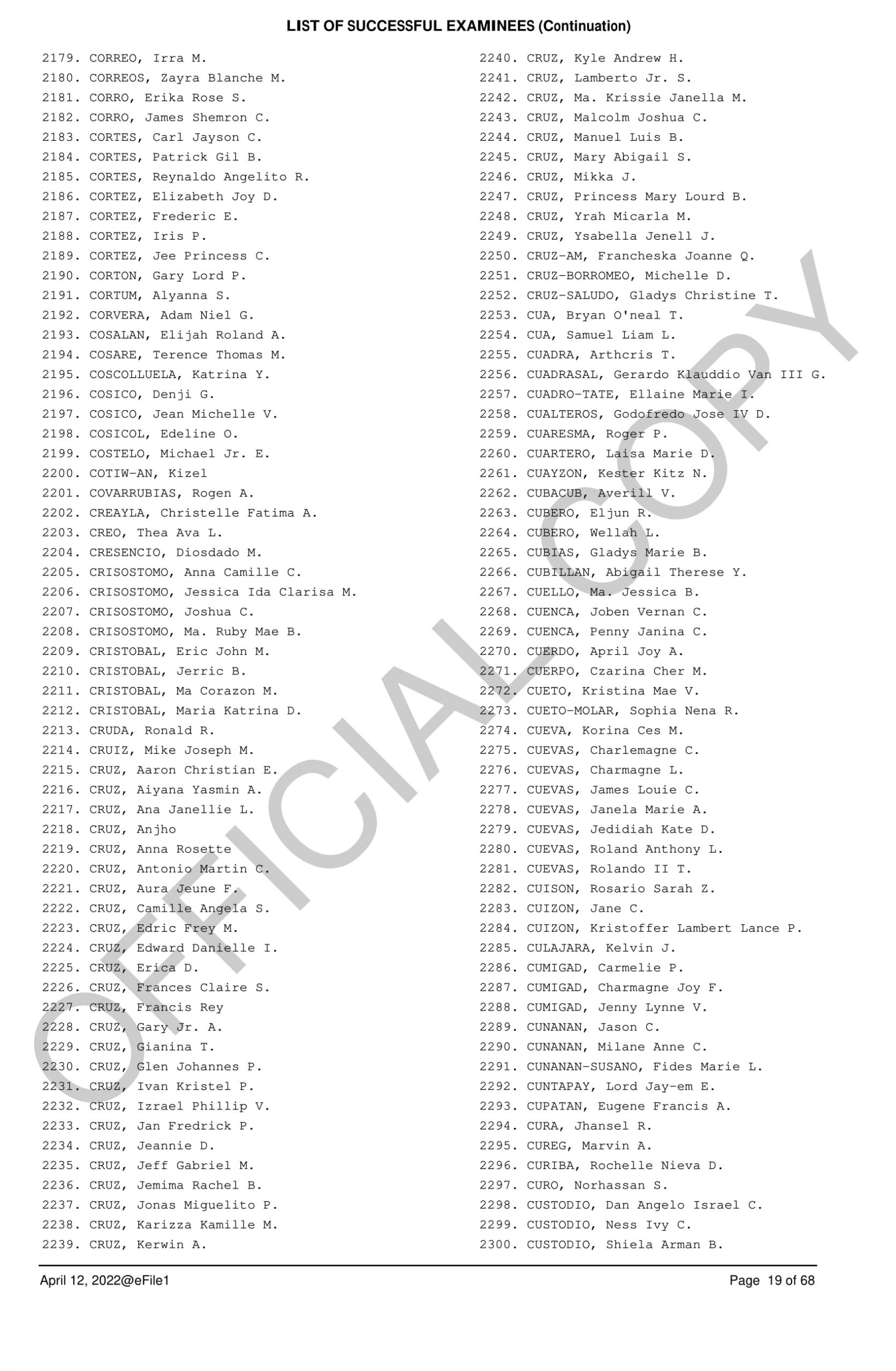 Complete and Official List of Passers 19