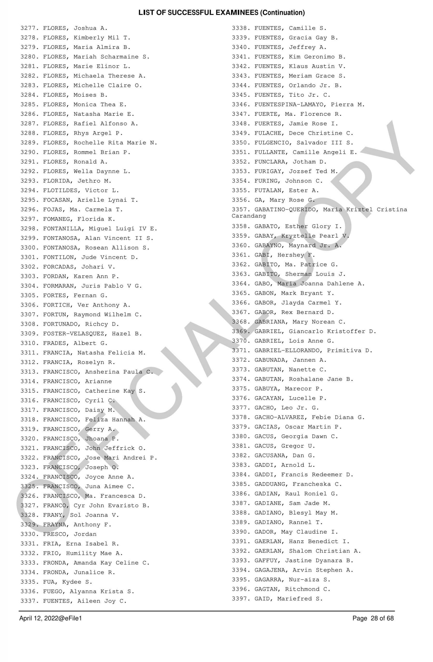 Complete and Official List of Passers 28