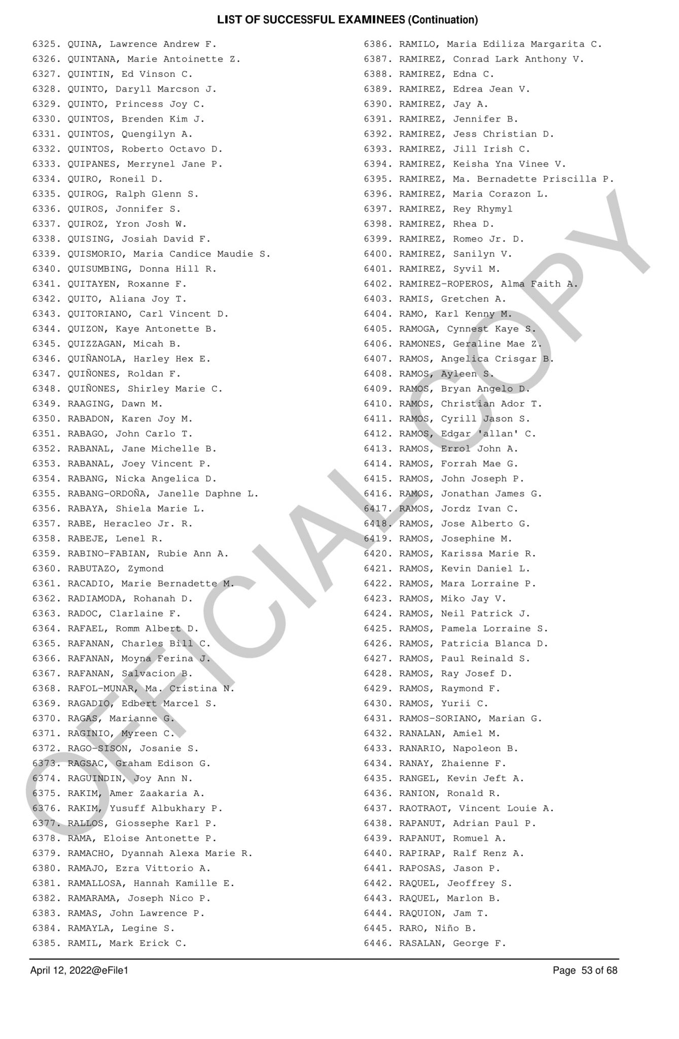 2022 BAR Exam Results (P to Z) Complete List of Passers