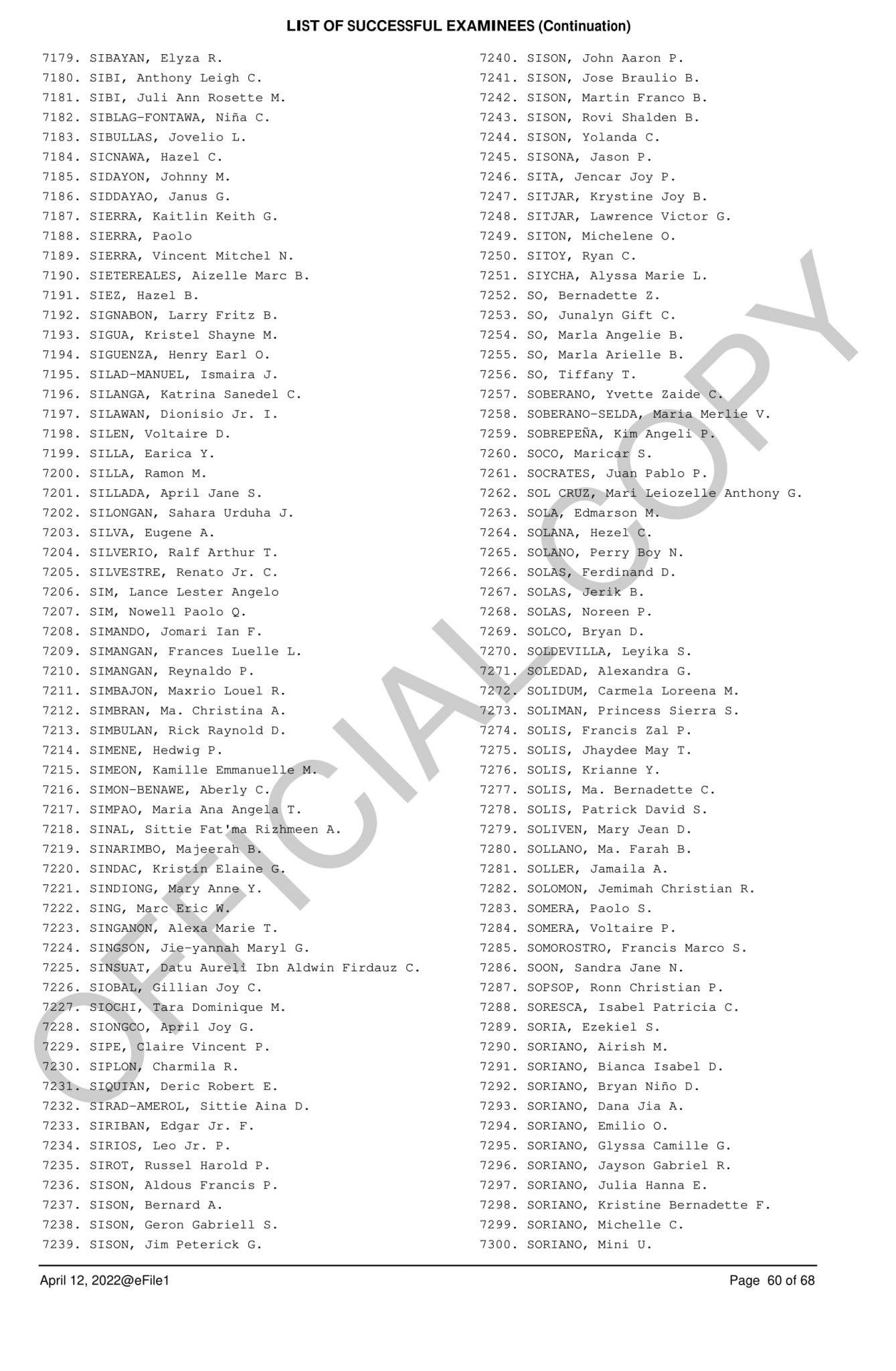 2022 BAR Exam Results (P to Z) Complete List of Passers