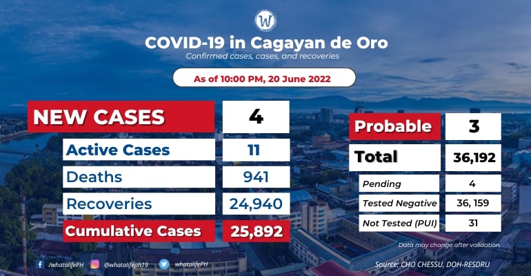 cagayan-de-oro-coronavirus-active-cases-at-11-june-20-2022