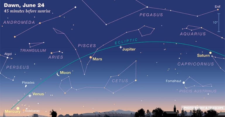 IN PHOTOS: Rare planetary alignment of 5 planets, June 24, 2022