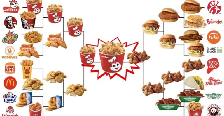 jollibee-chickenjoy-wins-as-best-fried-chicken-in-america-whatalife