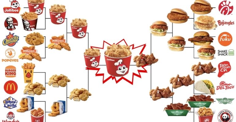 Jollibee Chickenjoy wins as ‘best fried chicken in America’