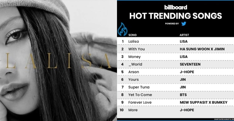 BLACKPINK’s Lisa breaks record as first female singer to lead Billboard’s Hot Trending Songs