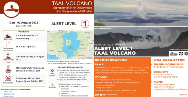 Volcanic tremors detected in Taal, Alert Level remain 1