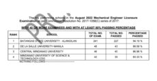ustp cmu top schools mechanical engineering board exam