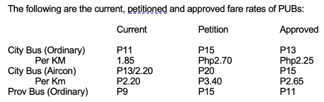 fare hike october 2022 pubs