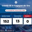 cagayan-de-oro-coronavirus-active-cases-at-152-november-16-2022