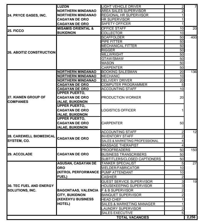 paglaum job fair list of job vacancies page 3