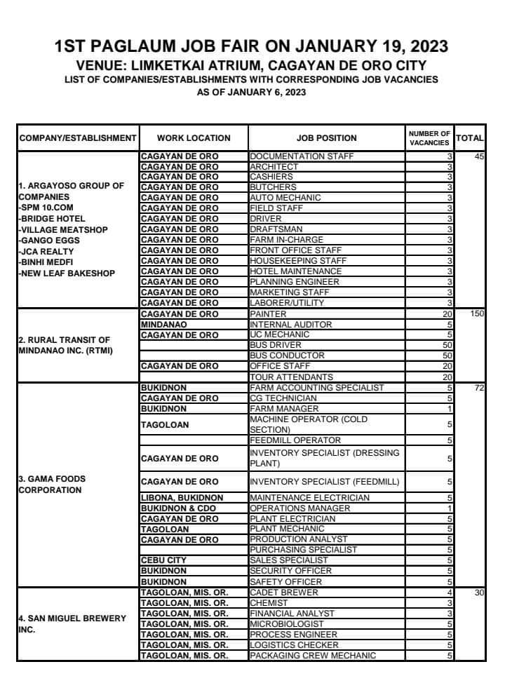 paglaum job fair list of job vacancies page 1