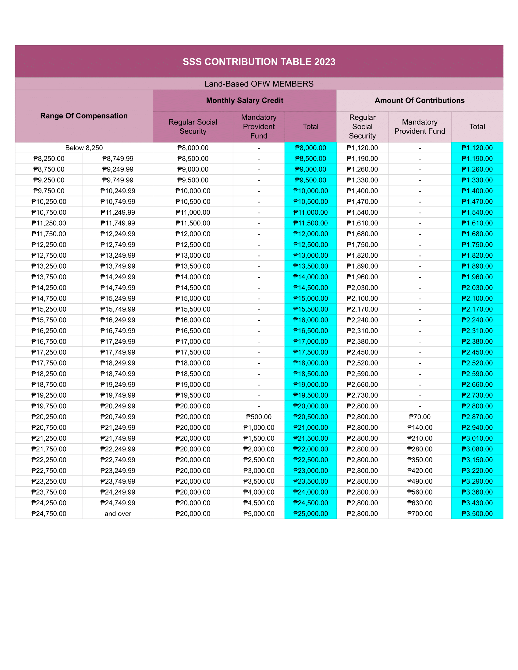 New Sss Contribution Table 2024 - Nan Lauren