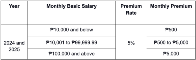 GUIDE: PhilHealth Contribution - WhatALife!