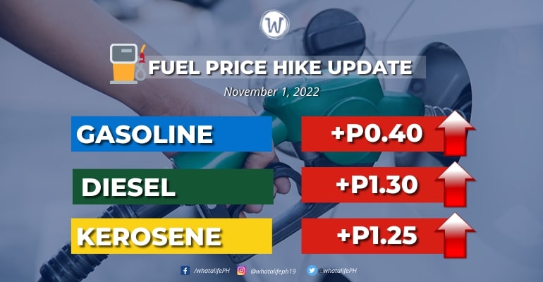 Fuel price adjustment effective March 7, 2023